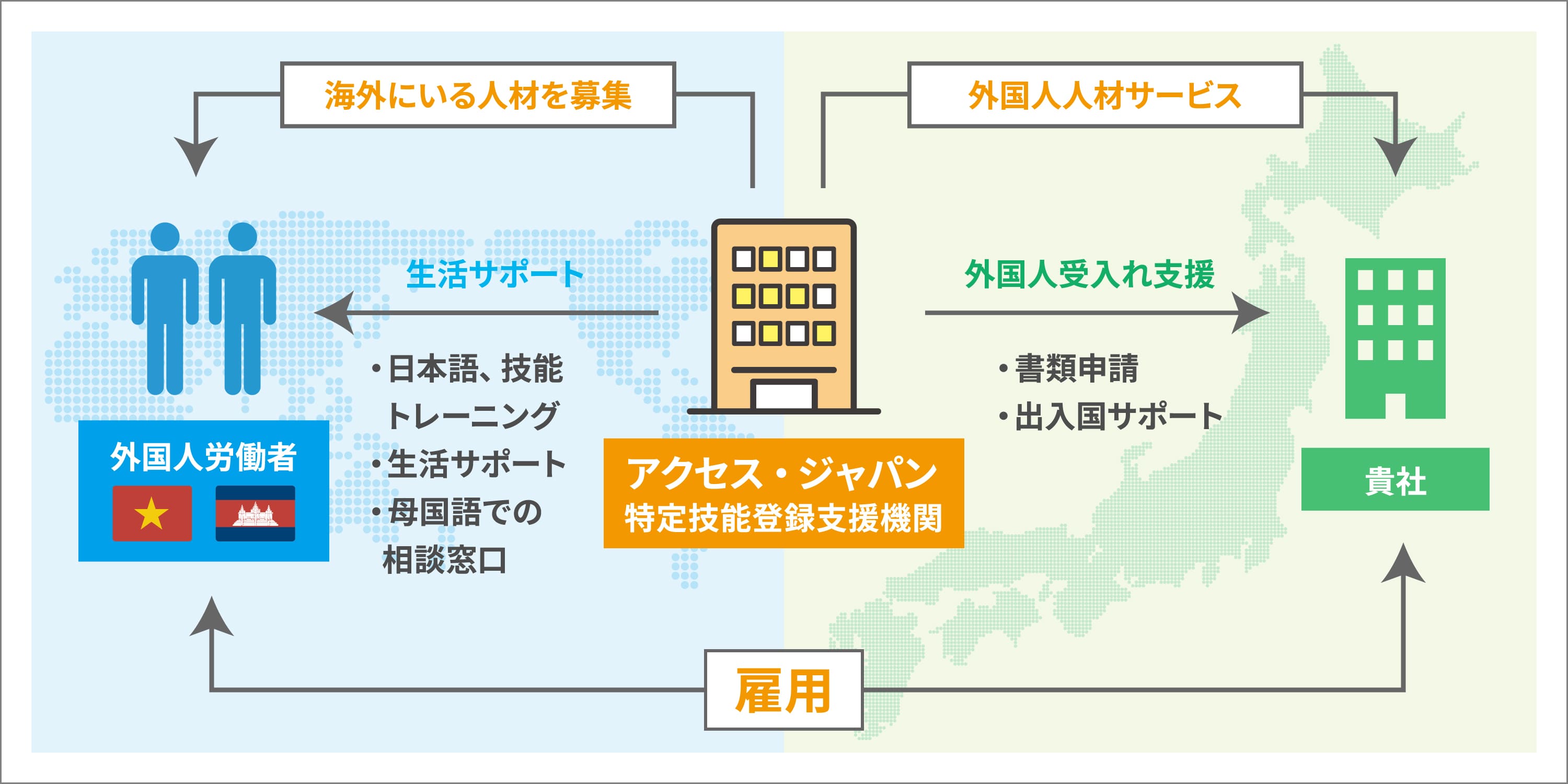 海外にいる人材を募集/外国人人材サービス/雇用しくみ